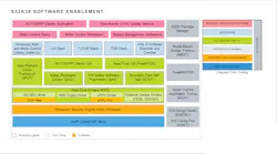 Nxp S32 K39 Overview Slide 2