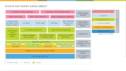 2. The S32K3x series is supported by an extensive software stack and tool set built on a security engine that runs on a dedicated Cortex-M0+ core. 2. The S32K3x series is supported by an extensive software stack and tool set built on a security engine that runs on a dedicated Cortex-M0+ core.