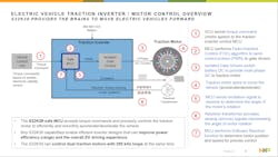 3. The S32K39's motor-control support includes a safe software resolver. 3. The S32K39's motor-control support includes a safe software resolver.