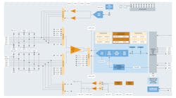 Shown is a block diagram of the N-AFE analog front end. Shown is a block diagram of the N-AFE analog front end.