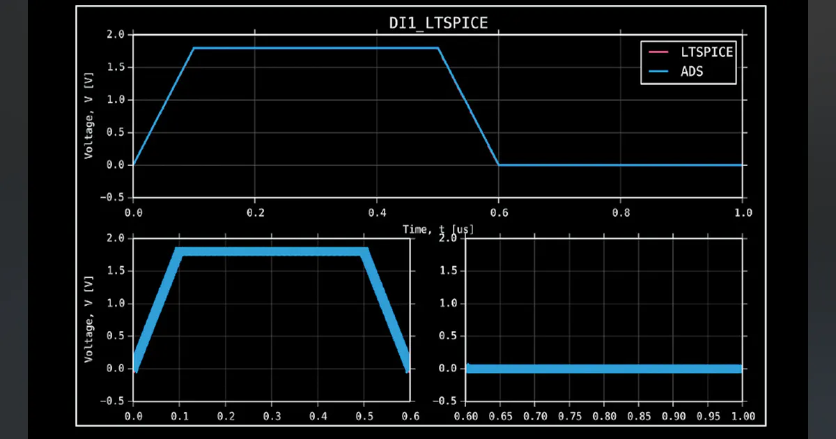 Ibis Machine Timing IBIS Modeling (Part 2): How to Create Your Own IBIS Model | Electronic ...
