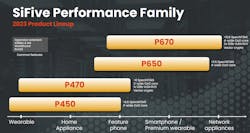 2. How SiFive is positioning the new P670 and P470.