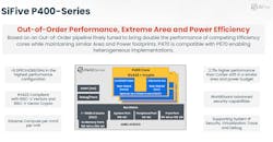 4. Details of SiFive’s P470 core. 4. Details of SiFive’s P470 core.