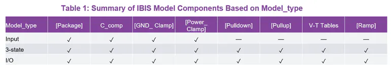 Ibis File IBIS Modeling (Part 2): How to Create Your Own IBIS Model | Electronic ...
