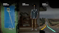 2. Intelligent cameras can handle processing such as person detection, pose estimation, or smart dashcam applications with host processing. 2. Intelligent cameras can handle processing such as person detection, pose estimation, or smart dashcam applications with host processing.