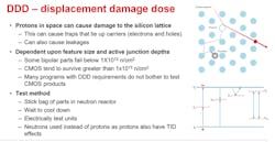 1. Displacement damage is caused by protons crashing into an integrated circuit and damaging the silicon lattice. 1. Displacement damage is caused by protons crashing into an integrated circuit and damaging the silicon lattice.