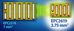 1. The footprint of the sixth-generation enhancement-mode GaN FETs from Efficient Power Conversion is about half that of fifth-generation devices with comparable ratings. 1. The footprint of the sixth-generation enhancement-mode GaN FETs from Efficient Power Conversion is about half that of fifth-generation devices with comparable ratings.