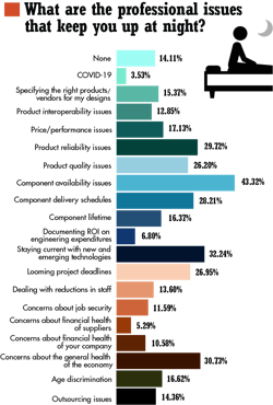 5. Professional issues were on respondent’s minds, along with looming project deadlines and component availability issues. 5. Professional issues were on respondent’s minds, along with looming project deadlines and component availability issues.