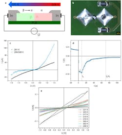 Ed Morphing Diode Interest Fig1 Ed Morphing Diode Interest Fig1