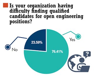 1. This year&apos;s Salary Survey revealed that finding qualified engineers is harder than ever.