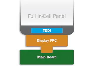 Curved Automotive Displays with High Contrast Using TDDI | Electronic ...