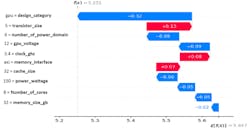 1. Simulated example of a local explanation for an error prediction. 1. Simulated example of a local explanation for an error prediction.