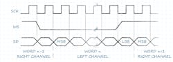 Mems Pdm Vs I2s Figure 2 Mems Pdm Vs I2s Figure 2