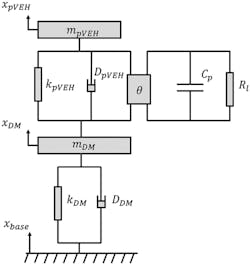 1. This lumped parameter model of pVEH in a 2DOF system was used to assess the performance with different values for key parameters. 1. This lumped parameter model of pVEH in a 2DOF system was used to assess the performance with different values for key parameters.