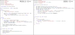 2. Here&rsquo;s a comparison of C++ source code for a &ldquo;Hello, World!&rdquo; application written in ROS 2 vs. code written directly in the underlying DDS (RTI Connext) used by ROS 2.