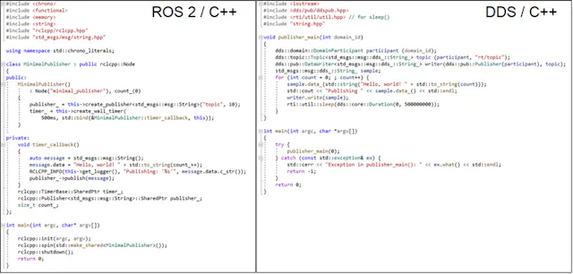Dds Example ROS and DDS: Making the Most Out of Your Software Framework ...