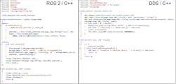 2. Here’s a comparison of C++ source code for a “Hello, World!” application written in ROS 2 vs. code written directly in the underlying DDS (RTI Connext) used by ROS 2. 2. Here’s a comparison of C++ source code for a “Hello, World!” application written in ROS 2 vs. code written directly in the underlying DDS (RTI Connext) used by ROS 2.