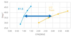 2. An airflow comparison between an E1.S SSD and a 2.5-in. drive. 2. An airflow comparison between an E1.S SSD and a 2.5-in. drive.