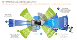 3. NXP&rsquo;s radar serves as a 360-degree cocoon for autonomous vehicles.