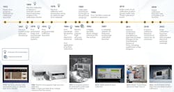 1. Fluke Calibration has played a role in many of the industry firsts. 1. Fluke Calibration has played a role in many of the industry firsts.