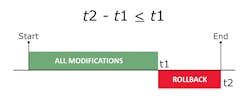 4. This is a representation of the deterministic rollback assertion. 4. This is a representation of the deterministic rollback assertion.