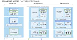 1. NXP is rapidly expanding its portfolio of Matter SoCs. 1. NXP is rapidly expanding its portfolio of Matter SoCs.