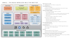 3. Inside the RW612. 3. Inside the RW612.
