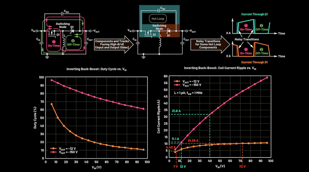 Inverting Buck How to Leverage the Inverting Buck-Boost in High-Voltage Apps (Download ...