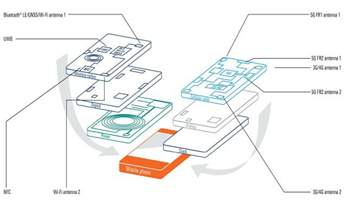 Whitepaper Journey of a modern mobile device Design, development, and