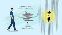 Dreamstime 105922469 Converted 1 63c1ada369d54 Dreamstime 105922469 Converted 1 63c1ada369d54