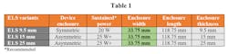 Table1 Table1