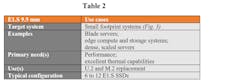 Table2 Table2