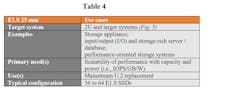Table4 Table4