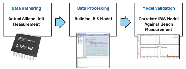 Ibis File IBIS Modeling (Part 3): How to Achieve a Quality Level 3 IBIS Model via ...