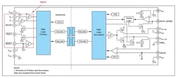 3. ADuM4146 functional block diagram. 3. ADuM4146 functional block diagram.