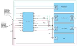 8. ADuM4146 bench setup for READY and /FAULT switching behaviors. 8. ADuM4146 bench setup for READY and /FAULT switching behaviors.