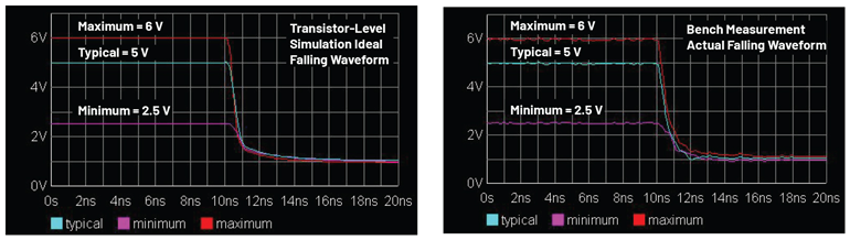 Semiconductor Modeling IBIS model モデル Semiconductor Modeling IBIS model モデル