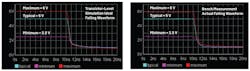 10. ADuM4146 /FAULT pin falling waveform at VDD1 reference. 10. ADuM4146 /FAULT pin falling waveform at VDD1 reference.
