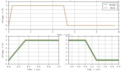 17. Transistor-level design vs. IBIS model validation results (input buffer). 17. Transistor-level design vs. IBIS model validation results (input buffer).