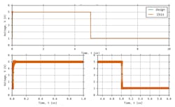 18. Transistor-level design vs. IBIS model validation results (open-drain buffer).
