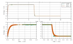 24. Actual silicon unit vs. IBIS model validation results (input buffer). 24. Actual silicon unit vs. IBIS model validation results (input buffer).
