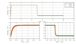 25. Actual silicon unit vs. IBIS model validation results (open-drain buffer).