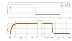 25. Actual silicon unit vs. IBIS model validation results (open-drain buffer). 25. Actual silicon unit vs. IBIS model validation results (open-drain buffer).