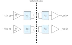 1. The functional role of the STISO620 is clear and direct: it offers two galvanically isolated digital channels with inputs on one side and outputs on the opposite side. 1. The functional role of the STISO620 is clear and direct: it offers two galvanically isolated digital channels with inputs on one side and outputs on the opposite side.