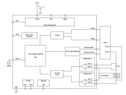 1. The ULC1001 ultrasonic cleaning DSP embeds a variety of algorithms that allow it to control the DRV2901 piezoelectric transducer driver for the various lens-cleaning scenarios. 1. The ULC1001 ultrasonic cleaning DSP embeds a variety of algorithms that allow it to control the DRV2901 piezoelectric transducer driver for the various lens-cleaning scenarios.