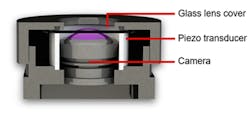 2. The transducer can fit into the lens assembly with minimal design and manufacturing consequences. 2. The transducer can fit into the lens assembly with minimal design and manufacturing consequences.