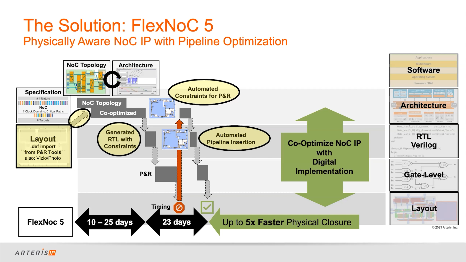 Ed Tech Xchange Arteris Promo