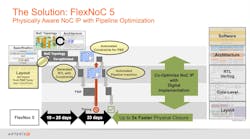 Ed Tech Xchange Arteris Promo Ed Tech Xchange Arteris Promo