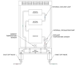 3. Here’s an example of the internally oil-cooled shore power converter with a 55- and 63-kVA output rating for models AC55LC-3 and AC63LC-3. (Image from Reference 4) 3. Here’s an example of the internally oil-cooled shore power converter with a 55- and 63-kVA output rating for models AC55LC-3 and AC63LC-3. (Image from Reference 4)