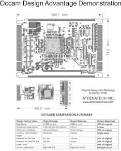 1. The diagram shows the tremendous potential of the Occam concept to significantly reduce the size and weight of an electronic assembly when the designer is diligent in choosing components and applies Occam design principles. 1. The diagram shows the tremendous potential of the Occam concept to significantly reduce the size and weight of an electronic assembly when the designer is diligent in choosing components and applies Occam design principles.